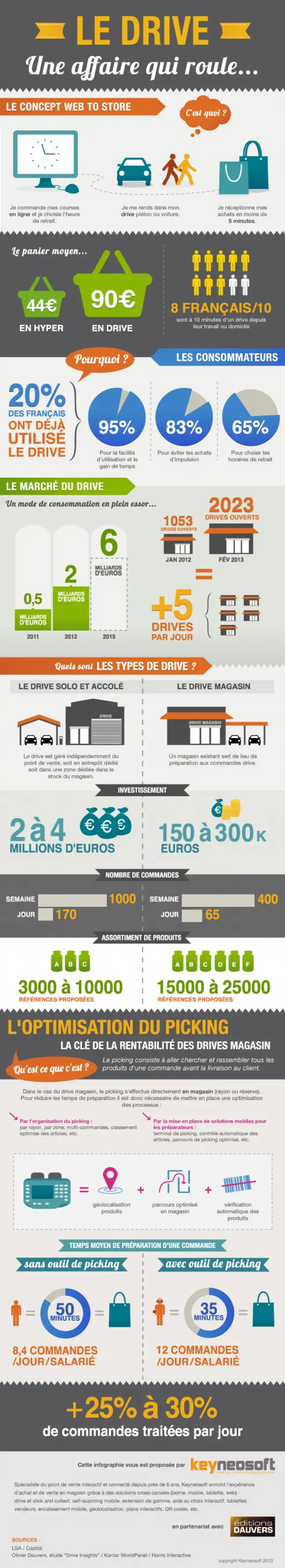 http://www.jardinerie-animalerie-fleuriste.fr/wp-content/uploads/2013/06/drive-affaire-qui-roule-F.jpg