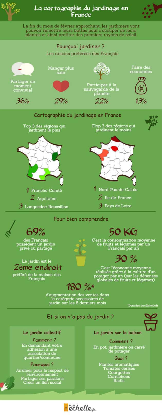 Cartographie Du Jardinage En France