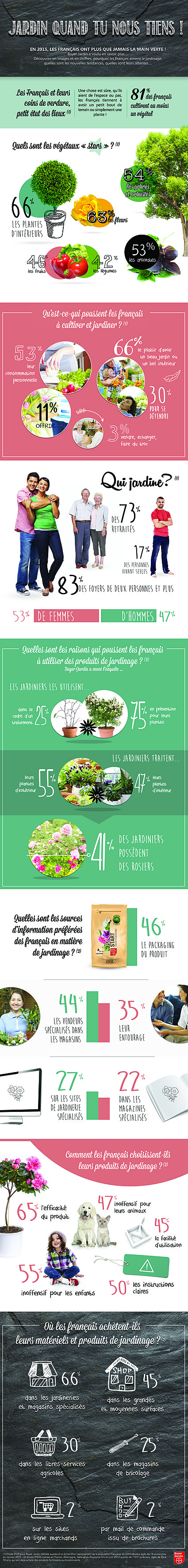 Bayer-Jardin-Infographie