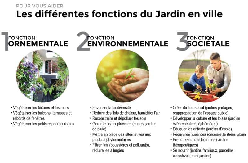 Salon Du Vegetal - Angers - 2016Fonctions_Jardin_En_Ville