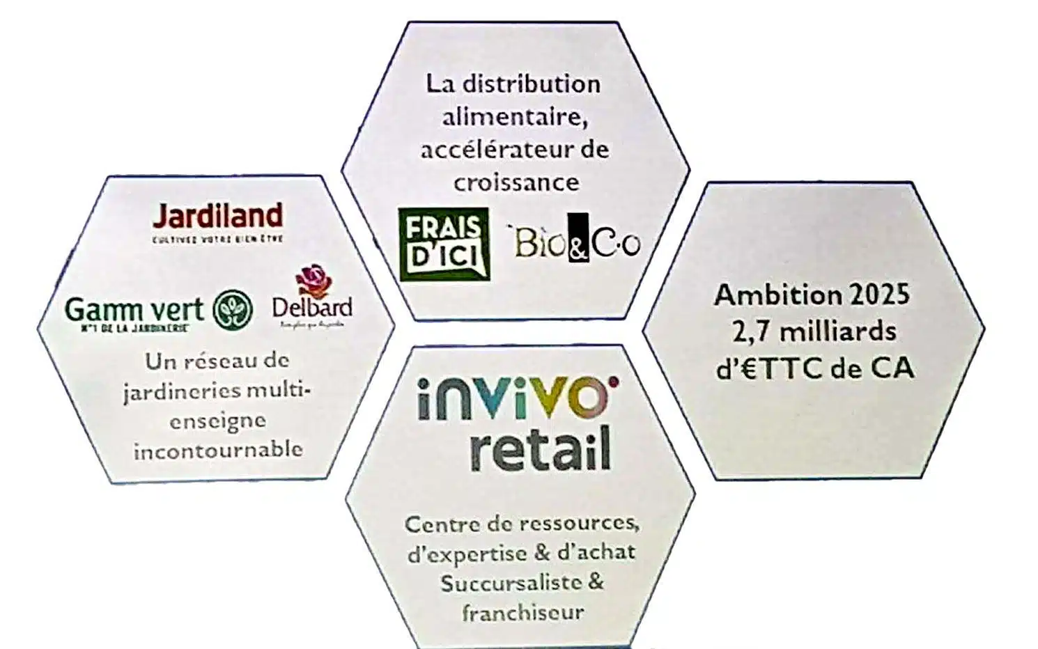 invivo 2018 - JAF-info - Jardinerie