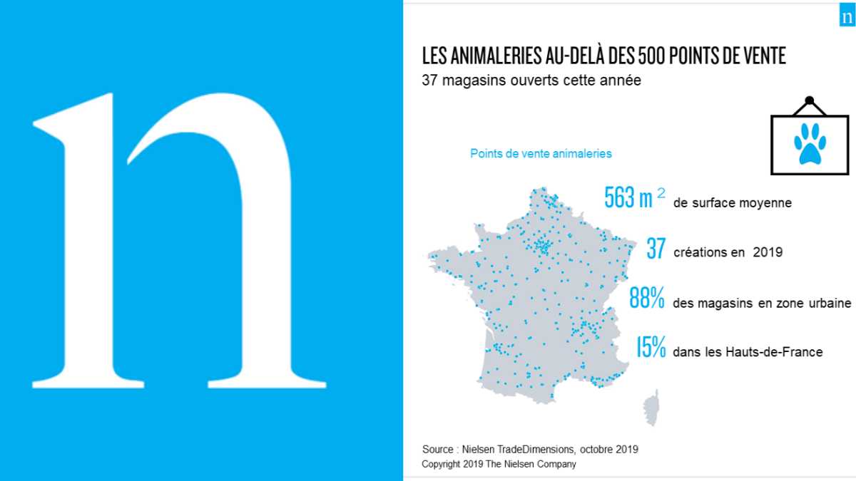 Nielsen Animalerie JAF-info Animalerie