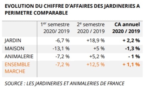 20210128_Cp_Statistiques_Jardineries_Animaleries_2020-Pdf