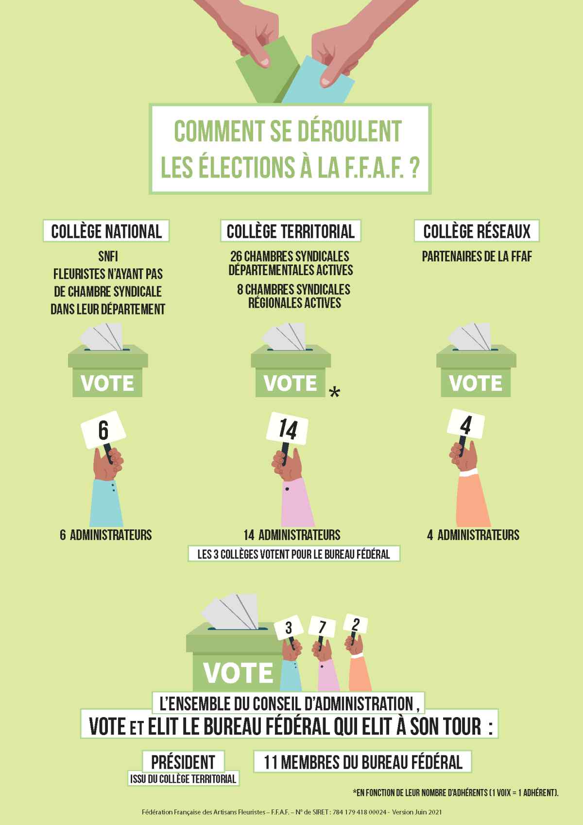 Exclusif - Farell LEGENDRE - Président de la FFAF - Je suis dès lors au travail, au travail des fleuristes pour les fleuristes !