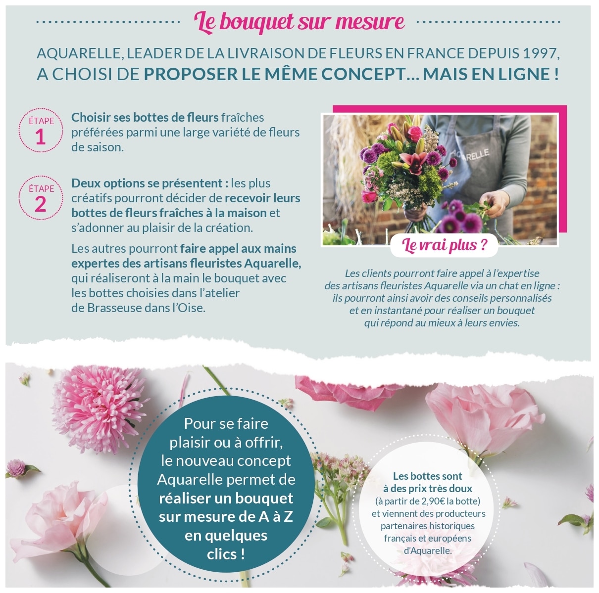 Aquarelle lance le premier bouquet 100% personnalisable en ligne, comme chez son fleuriste de quartier !