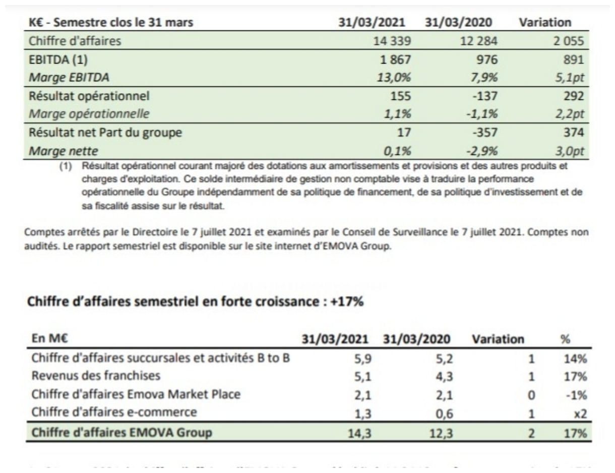 Emova Group – Rapport annuel 2020 2021