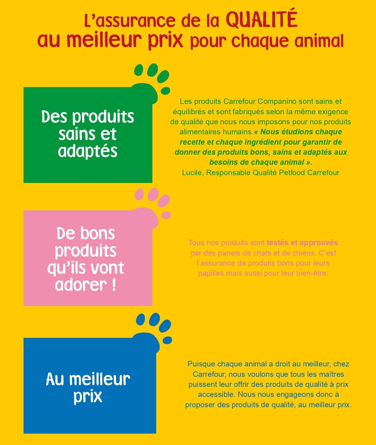 Carrefour Lance 47 Innovations À Marque Propre Sur Le Rayon Petfood - Companino 1Ère Marque Propre Qui Répond À Tous Les Besoins De Nos Animaux À Prix Accessible !