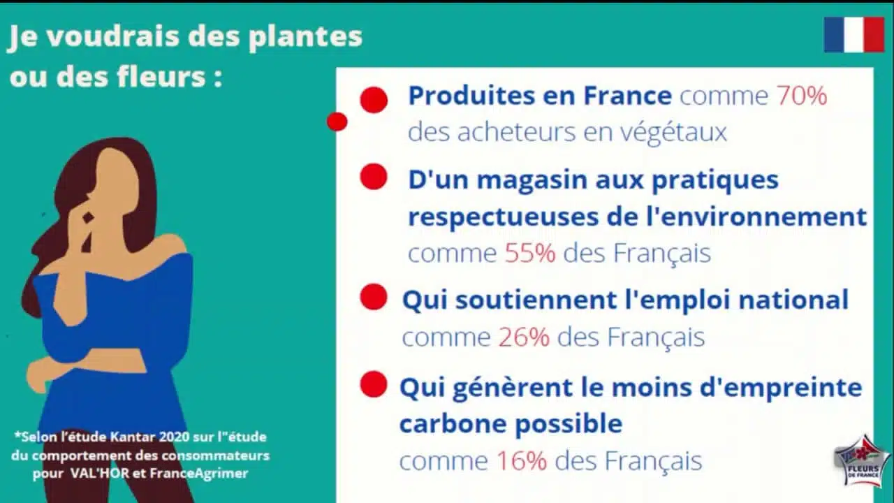 Fleurs de France pour les distributeurs - Episode 1 : Pourquoi Fleurs de France?