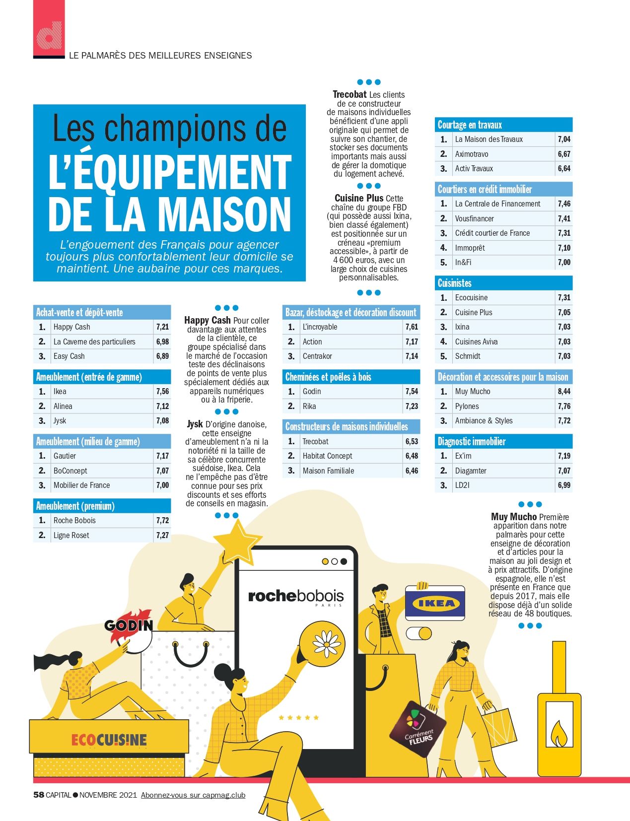 Les Compagnons des Saisons : Enseigne de Jardinerie préférée des Français – Champion de l’équipement de la maison par le magazine Capital – 2021