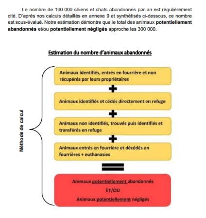 Loi Traitant La Lutte Contre La Maltraitance Animale – Le Prodaf Apporte La Preuve Du Mauvais Choix Que Nos Parlementaires Ont Fait