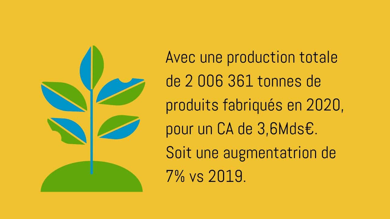 FACCO, les chiffres de la filière