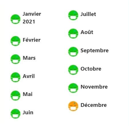 Tableau De Bord - Indicateurs - Sondages _ Jaf-Info _ Jardinerie Animalerie Fleuriste Dec2021
