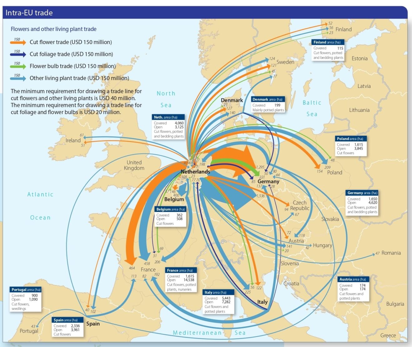 Etude RaboBank - Royal FloraHolland - La situation de la floriculture mondiale en 2021.
