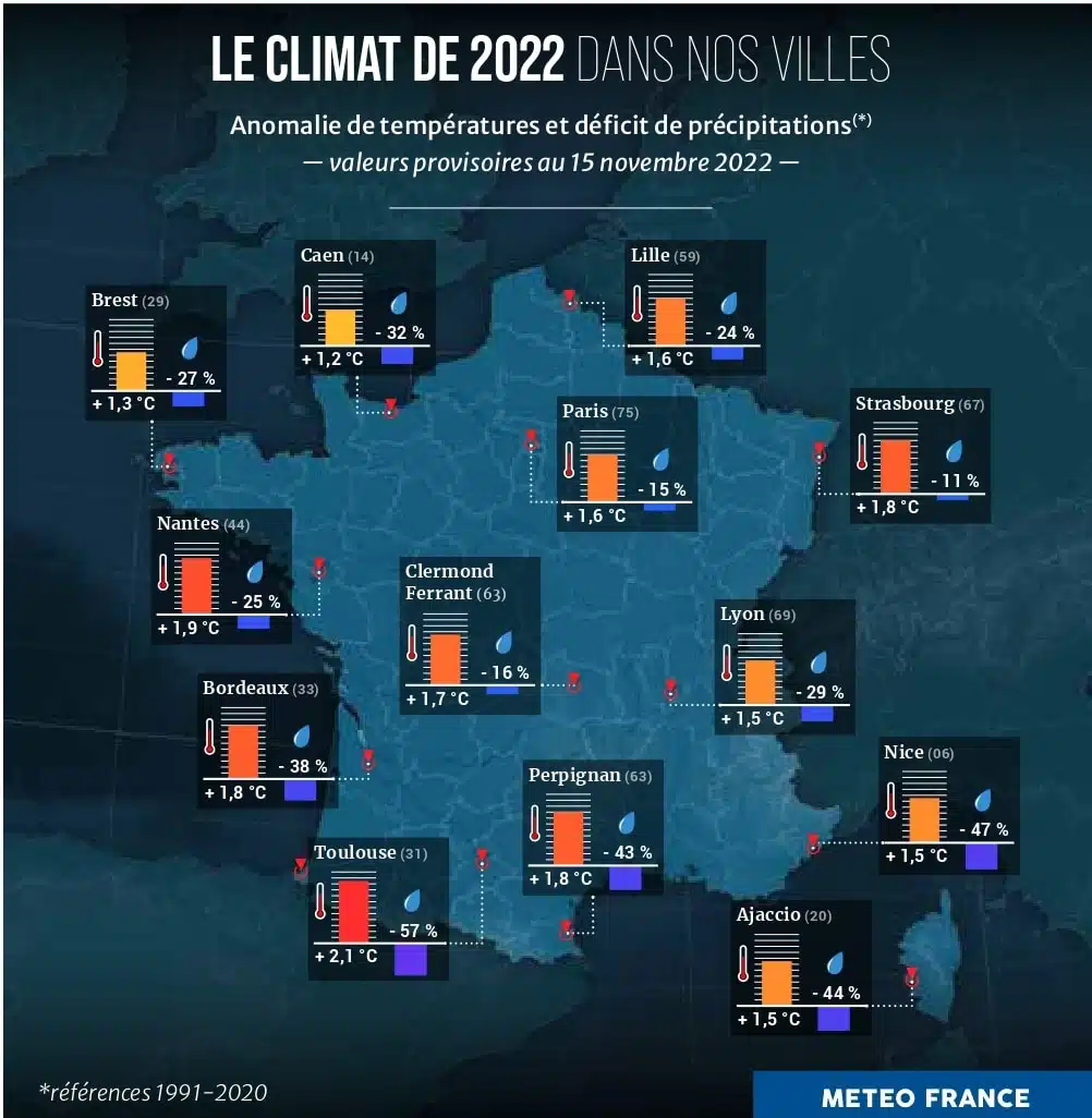 Météo - 2022, année la plus chaude jamais enregistrée en France