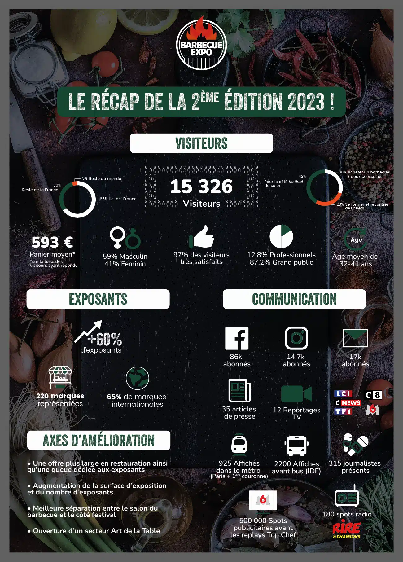[Live] Mai 2023 1/15 La revue des médias sociaux de JAF-info - Jardinerie Animalerie Fleuriste